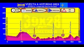 Vuelta Asturias 2023 (así es la etapa 3)