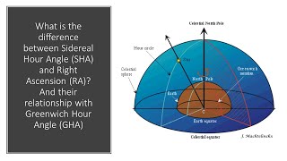 What is the difference between SHA (Sidereal Hour Angle) and RA? And their relationship with GHA?