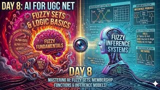 Day 8: AI for UGC NET - Fuzzy Sets &amp; Fuzzy Inference Systems