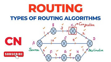 Routing | Types of Routing Algorithms | Computer Networks | Part 1