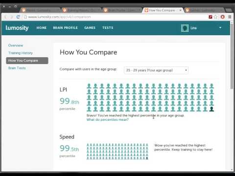 Lpi Score Chart