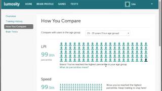 Lumosity: My LPI is 1910, What's Yours?