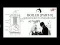 Boiler [Part-9], Boiler surveys onboard ship.