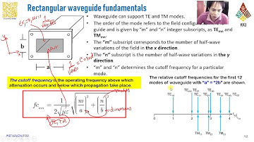 Cutoff frequencies in Rectangular WG 01