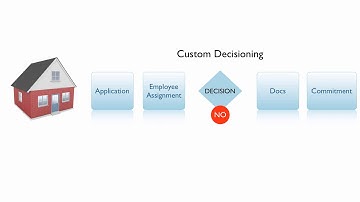 Originator ¦ Loan Origination Software