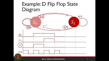 Digital Modulation with Memory Part 1