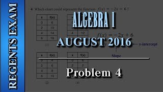 regents exam | algebra i (common core) | august 2016 | problem 4 of 37