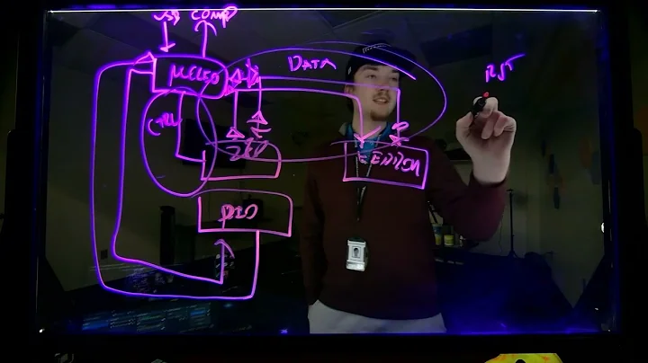 z80 Memory Monitor Project Evaluation