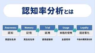 自社製品が売れないと悩んでいるときは、「認知率分析」をしてみよう