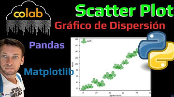 Cómo Hacer un Gráfico de Dispersión en Python (Google colab)