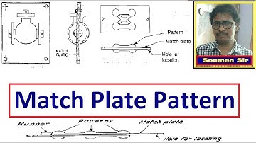 MATCH PLATE PATTERN in details - Types of Patterns