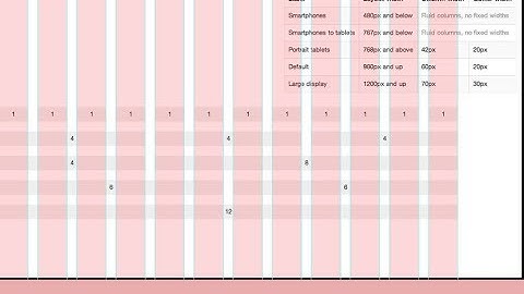 Section Spacing of Web Template Bangla Tutorial - UY LAB