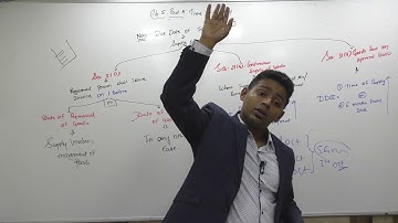 Lecture 65: GST2018_C5 Time of Supply,Part6_By CA Ram Patil (CA,CS,CMA)