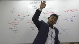Lecture 65: GST2018_C5 Time of Supply,Part6_By CA Ram Patil (CA,CS,CMA)