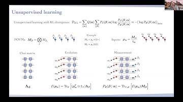 Machine Learning for Quantum Simulation - Giacomo Torlai (June 23, 2020)