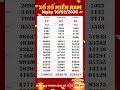 Southern Vietnam Lottery Results February 16th XSMN 16 2 2026 Ho Chi Minh City Ca Mau Dong