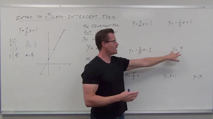 Introduction to Slope-Intercept Form  (TTP Video 40)
