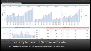 MicroStrategy 2 min #04 - In Memory, Live Connect, Multi Source, why would you need to choose ?