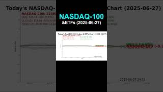 Today&#39;s NASDAQ-100 Chart &amp; ETFs (2025-06-27)