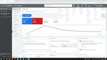 Google threshold account 2022 Adwords