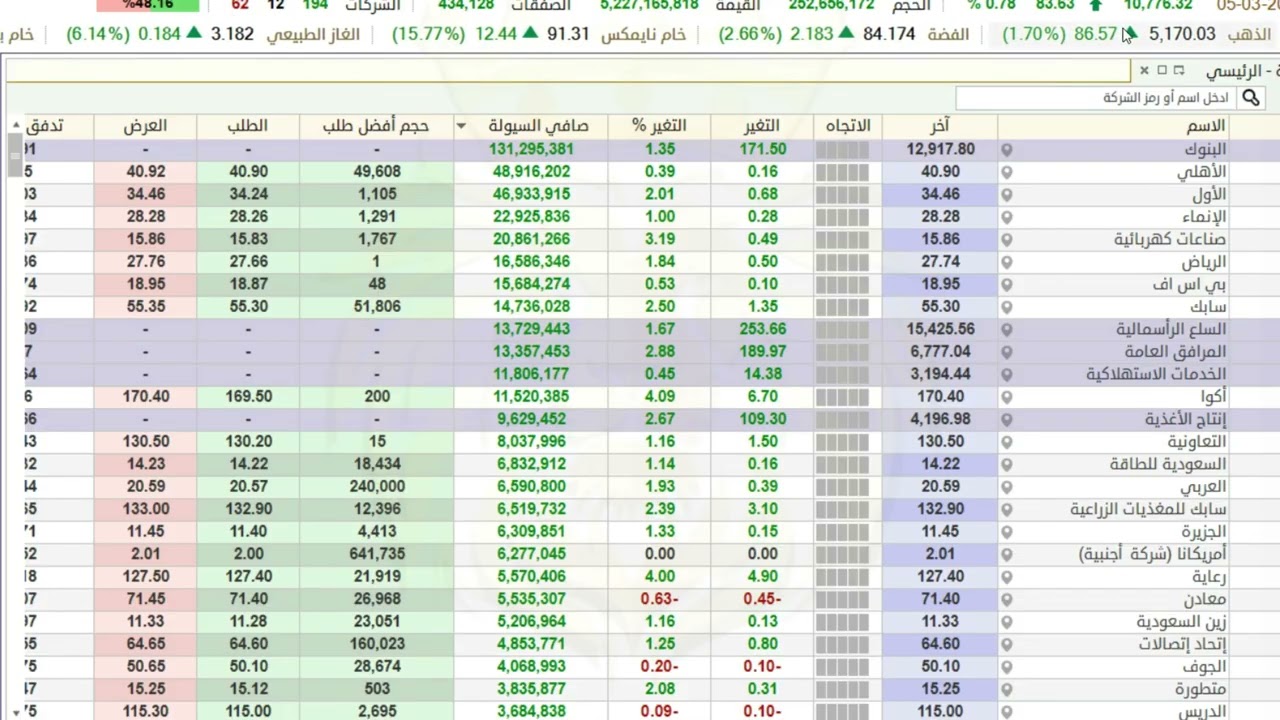 إغلاق جلسة الخميس دايمًا له وزن مختلف في السوق