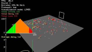 New comparision of network protocols for 3D