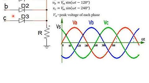 Introduction to three phase rectifier