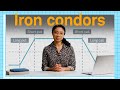 Iron Condor Trading Strategies Quiz