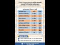 CTEVT Apprenticeship Programs | Pre-Diploma | 24 Months