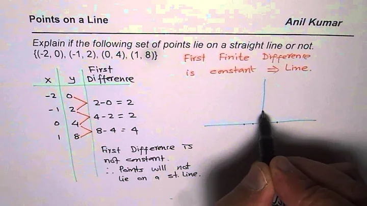 Explain if Points Lie on a Straight Line or Not - DayDayNews