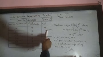 Model Question Paper 2079(ISSUED BY CDC)with solution,Com.Maths,Grade:9,Q.N.14