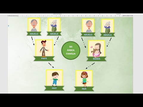 Video: Cómo Crear Un árbol Genealógico Para Su Familia