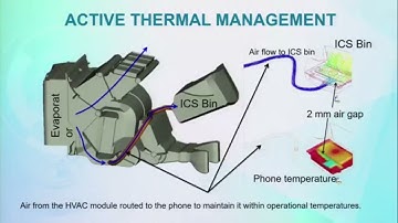 General Motors and Math-Enabled Automotive Innovations - MATLAB and Simulink