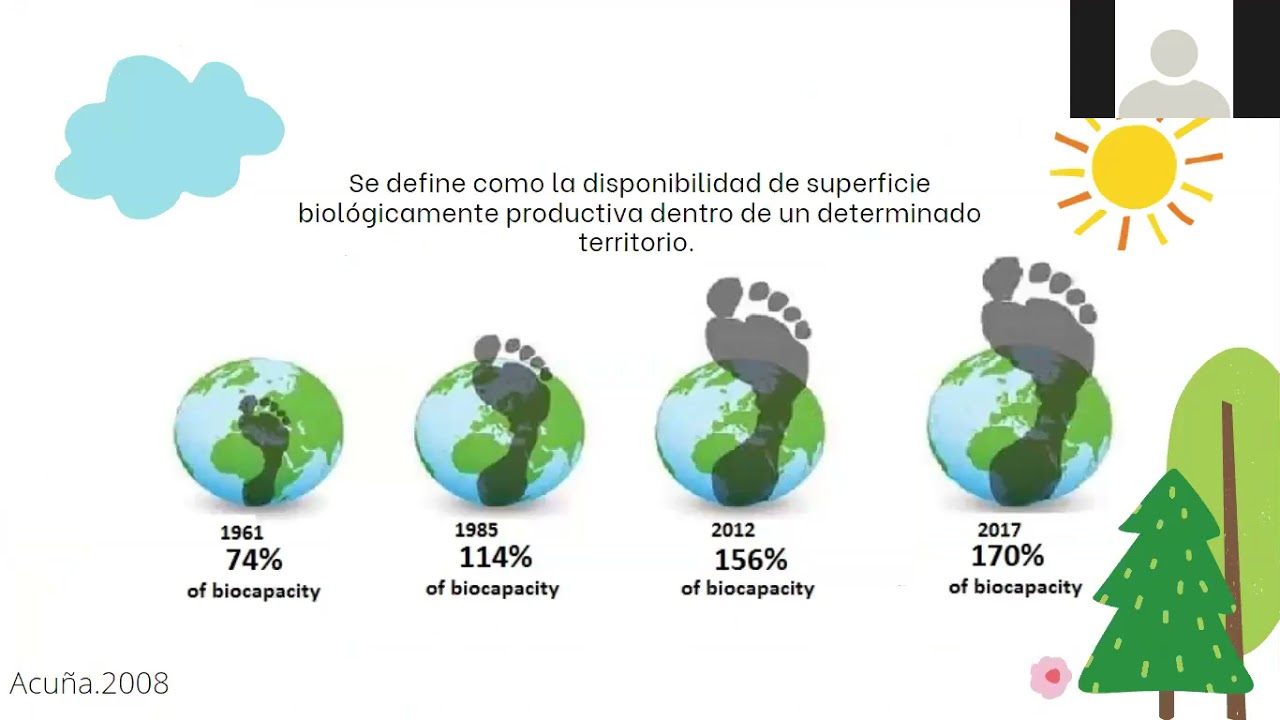 Exposición Huella Ecológica y Biocapacidad - YouTube