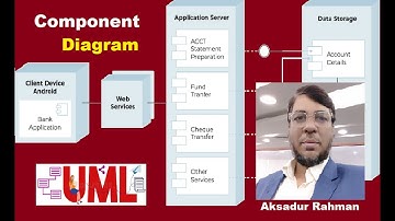 UML Component Diagram | Tutorial with Example | by Aksadur Rahman | in Bangla