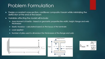 MEMS 5001 Optimizing a Composite I-Beam Design