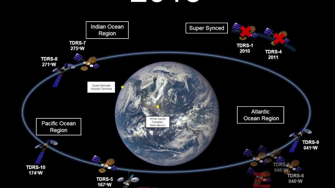Спутниковое местоположение. TDRSS спутниковая система. Карта расположения спутников. Расположение спутников ТВ на орбите. Система TDRS (tracking and data relay Satellite).