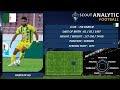 HAROUN ALI PART 1 2021 2022 STRIKER JSK ALGERIA