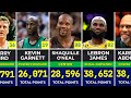  best point leaders in the nba of all time  career scoring leaders