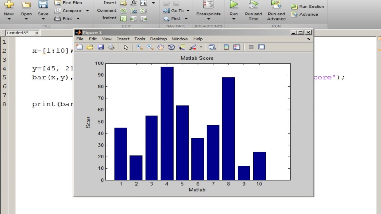 Bar Chart Matlab