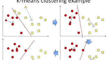 Clustering 6: The k-means algorithm visually