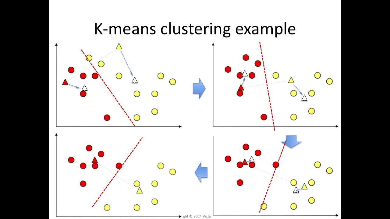 tensorflow k means clustering example