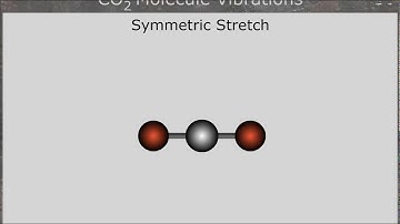 CO2 Symmetric Stretch
