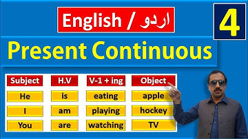 Present continuous Tense| Present progressive فعل حال جا ری  with example in Urdu/Hindi