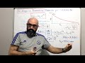 Física 8.02 Ley exponencial de la desintegración radiactiva. Actividad. Datación por carbono-14.