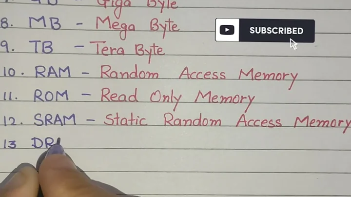 Computer related Full Forms Part-1 #fullforms #fullformshorts #computer #computerfullforms #english