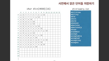[C 프로그래밍] 제13-2강 문자열 응용