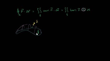 Orienting Boundary with Surface