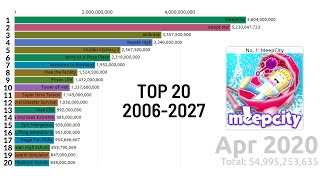 Top 20 Most Played Roblox Games (2006-2027)[Future]