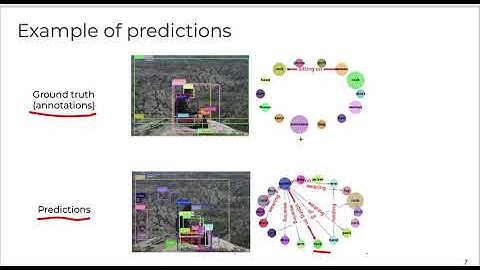 Boris Knyazev: Scene Graph Generation from Images